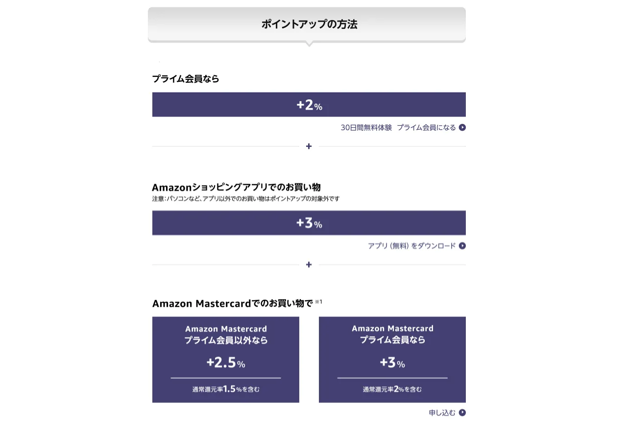 Amazonプライム紹介プログラムで1000ポイントもらおう！ - ShopDD