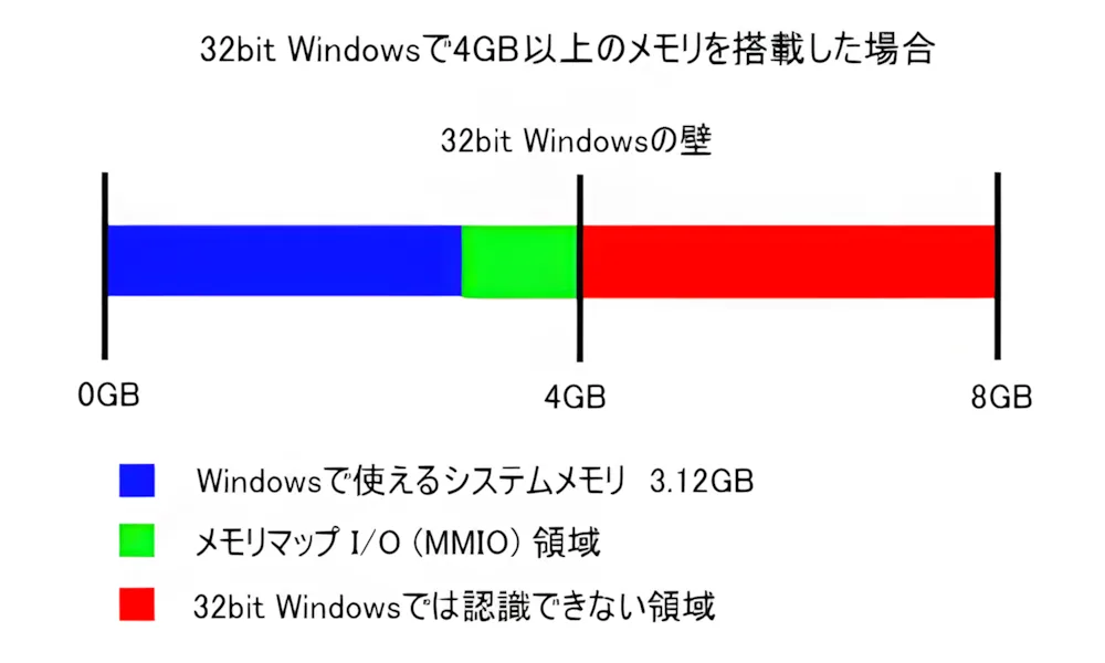 ✿Windows10✿2世代Core-I3搭載✿メモリ4G▶高速USB3.0◀ ✿最新Windows10✿2世代Core-I3✿メモリ4G▷高速USB3.0搭載