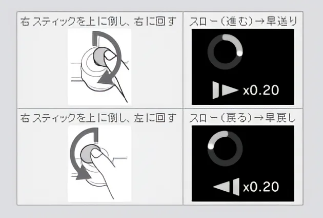 プレステ3 ソフト付き　写真追加 PS3が発売された日。Blu-ray採用＆ネットワーク機能強化の当時の