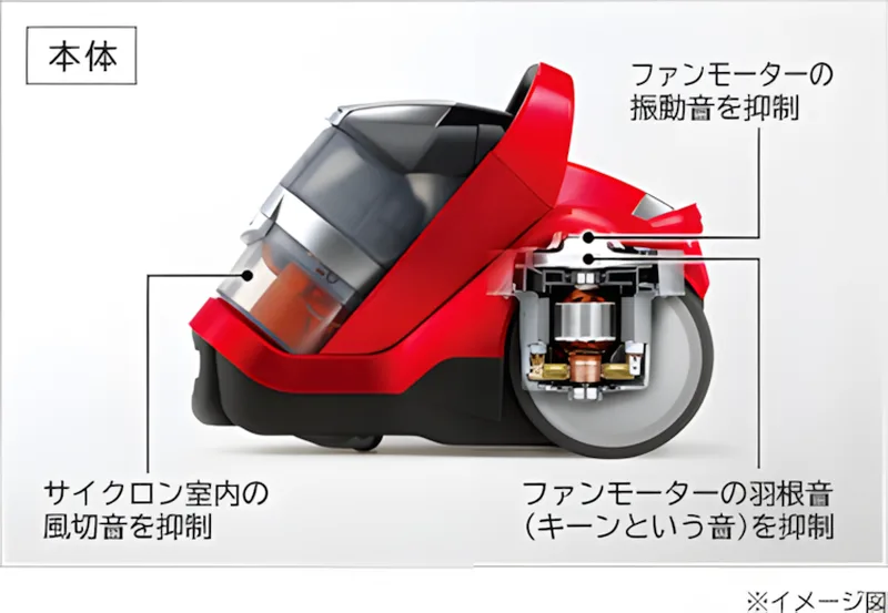 日立の2段ブーストサイクロン掃除機 CV-SU7000を買ってみた