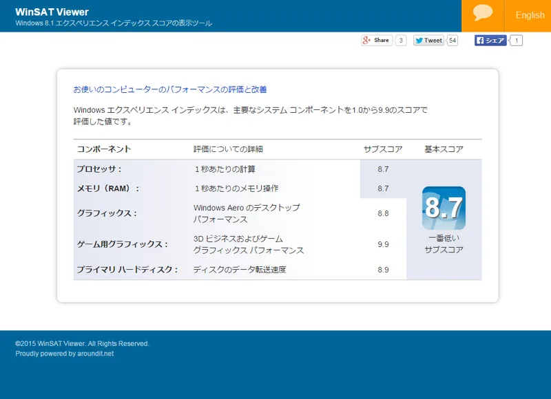 Windows8.1/10でエクスペリエンスインデックスを使う方法！ - ShopDD